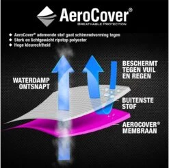 AeroCover Parasolhoes - Zweef Parasols - Grijs - 250x55 Cm (HxB) -Tuinmeubel Verkoop 1200x1191 2