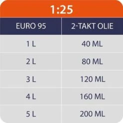 Kibani Kantenmaaier 4-in-1 – Bosmaaier Benzine - 52 Cc / 1.9 Pk 2-takt Motor – Incl. Onkruidborstel ,Maaidraad, Zaagblad 40-tands En Veiligheidsset -Tuinmeubel Verkoop 1200x1200 292