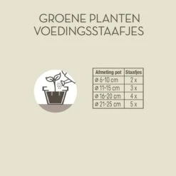 Pokon Groene Planten Voedingsstaafjes - 24st - Plantenvoeding - Meststofstaafjes -Tuinmeubel Verkoop 1200x1200 408