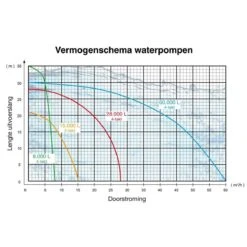 Kibani Waterpomp 8.000 Liter P/uur - 98 Cc / 1.5 PK 4-takt Benzine Motor - 4000 Toeren/Minuut - Doorstroming 8 M³ P/uur - Tuinpomp -Tuinmeubel Verkoop 1200x1200 592