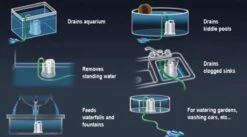 Sicce Ultra Zero - Vlakzuiger - Dompelpomp - Wateroverlast - 3000 L/h -Tuinmeubel Verkoop 1200x665